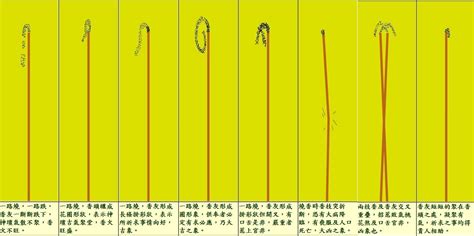 燒香啟示|燒香圖能看神明旨意？香的長短、形狀各有意涵，圖解。